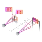 FLIR Dual FOV (24° - 14°) Lins