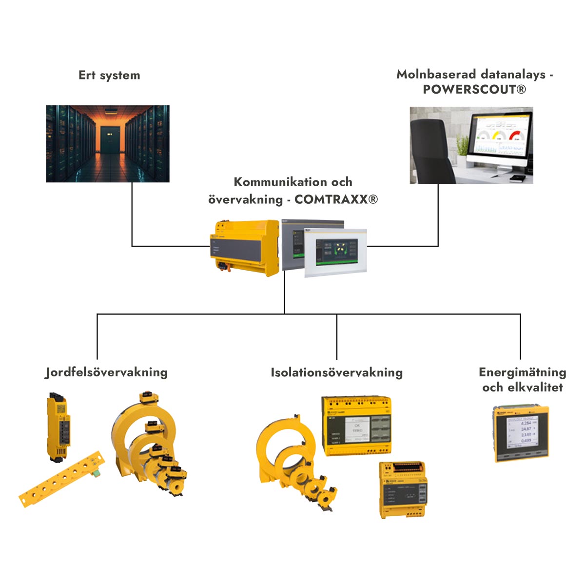 COM465IP Ethernet Gateway