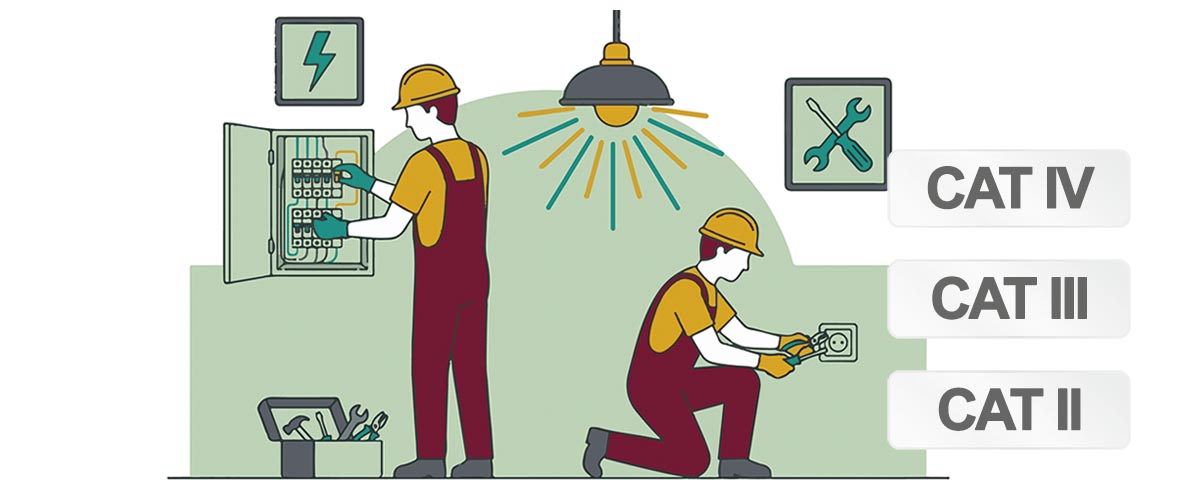 Vad betyder CAT-klassningarna?