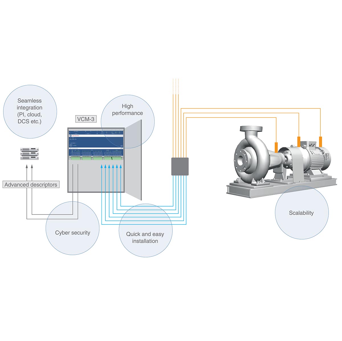B&K Vibro VCM-3 tillståndsövervakningsenhet