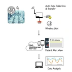 TandD RTR-500BW Basstation till RTR-500 Serien