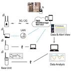 TandD RTR-501B -40 till 80°C, 1-kanals temperaturlogger
