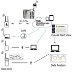 TandD RTR-505B ström, spänning, temp -logger för analoga signaler