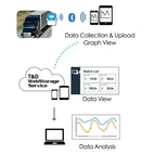 TandD TR41A 1-kanals Temperaturlogger med intern sensor. bluetooth