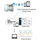 TandD TR42A 1-Kanals Temperaturlogger Med Extern Sensor. Bluetooth