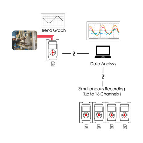 TandD MCR-4V 4 kanals spänningslogger